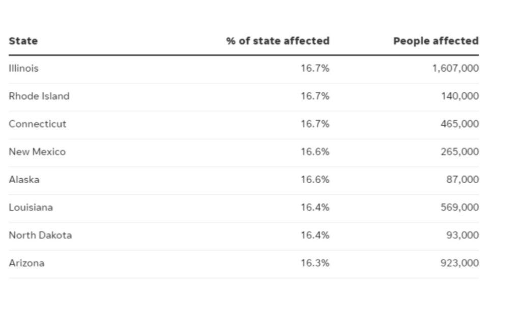 A chart listing states by percentage of adults with substance use disorder, showing 923,000 affected in Arizona (16.3%).