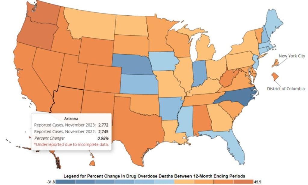 U.S. map showing percent change in drug overdose deaths from Nov 2022 to Nov 2023; Arizona shows a 0.98% increase.