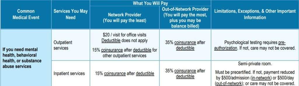 An insurance coverage chart showing co-pays, coinsurance, and benefits under GEHA for outpatient and inpatient rehab services in Arizona.