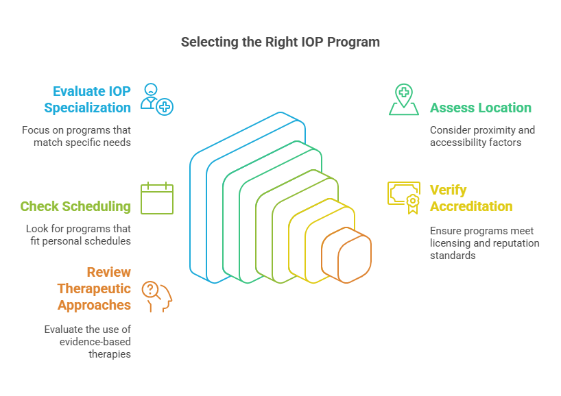 Iop Curriculum.pdf How to Start an IOP Program?