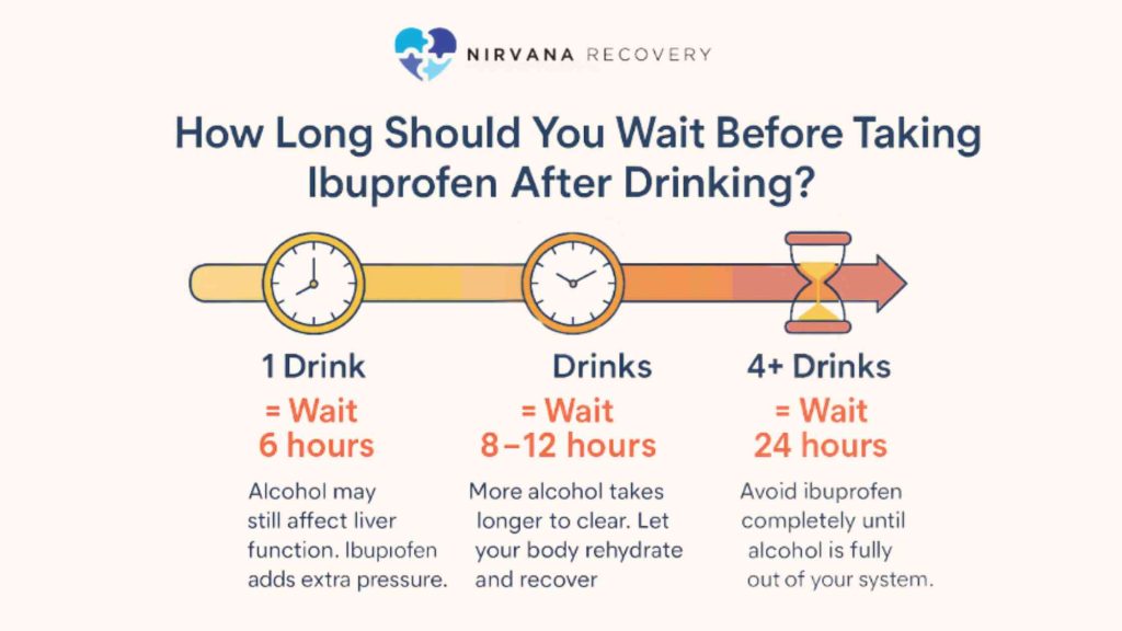 How Long After Taking Ibuprofen Can I Drink Alcohol | Detroit Chinatown