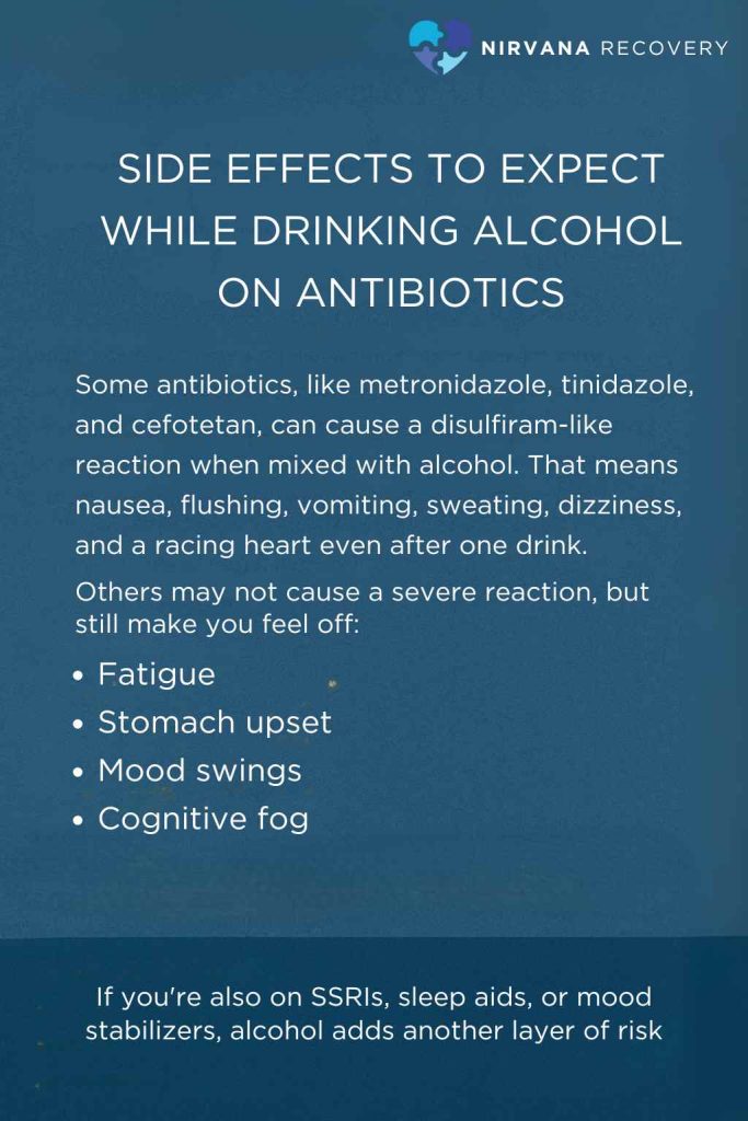 Infographic showing risks like nausea, dizziness, and fatigue when mixing alcohol with antibiotics and mental health meds.