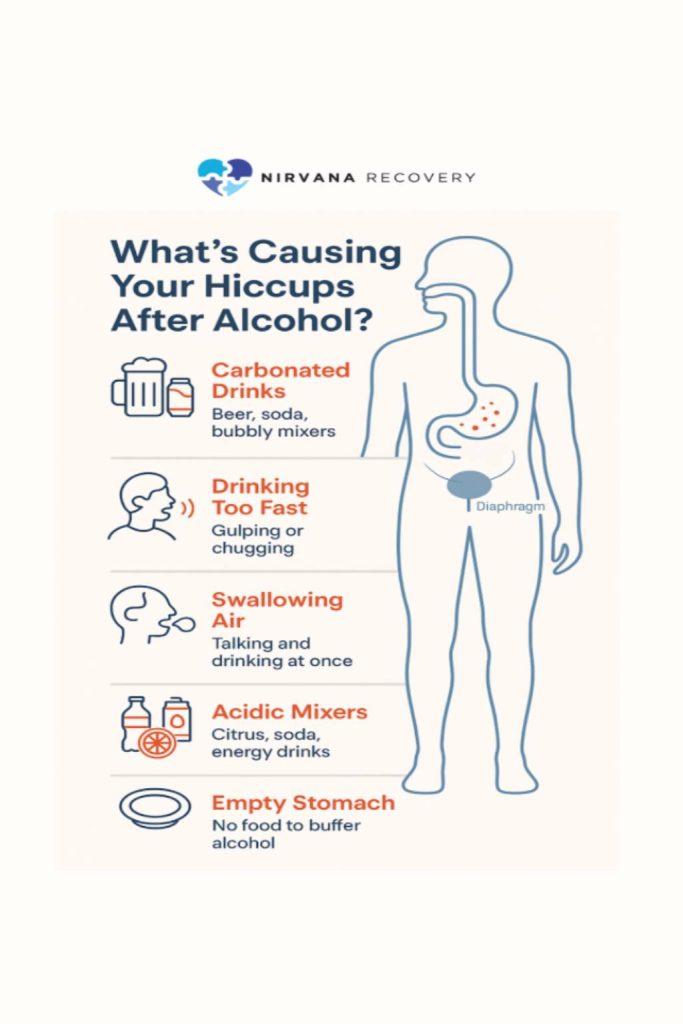 Human outline with labels: carbonated drinks, drinking too fast, swallowing air, acidic mixers, empty stomach.