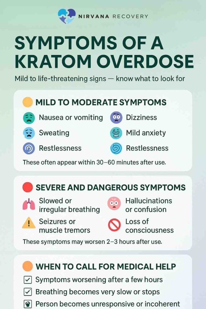 Infographic showing mild to severe Kratom overdose symptoms and when to seek emergency medical help.